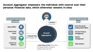 Account Aggregator network