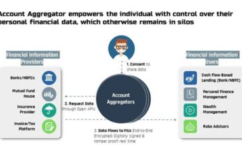 Account Aggregator network