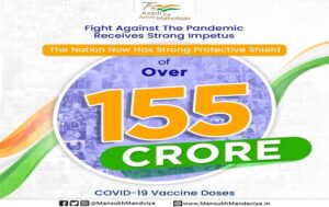 More than 155 crore beneficiaries in the country have been vaccinated against corona.