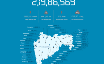 Distribution of nearly 2.2 crore more LED bulbs under Ujala Yojana उजाला योजनेच्या अंतर्गत जवळपास 2.2 कोटी अधिक एलईडी बल्बचे वितरण हडपसर मराठी बातम्या Hadapsar Latest News Hadapsar News