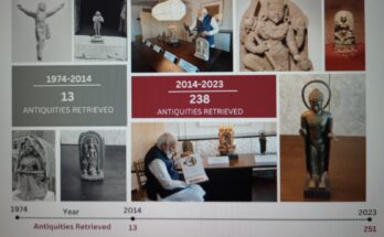 In the last nine years, 238 antiquities were brought back to India गेल्या नऊ वर्षात, 238 प्राचीन वस्तू भारतात परत आणल्या गेल्या हडपसर क्राइम न्यूज, हडपसर मराठी बातम्या, हडपसर न्युज Hadapsar Crime News, Hadapsar Marathi News, ,Hadapsar News