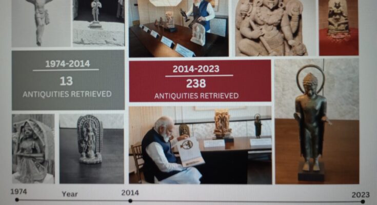 In the last nine years, 238 antiquities were brought back to India गेल्या नऊ वर्षात, 238 प्राचीन वस्तू भारतात परत आणल्या गेल्या हडपसर क्राइम न्यूज, हडपसर मराठी बातम्या, हडपसर न्युज Hadapsar Crime News, Hadapsar Marathi News, ,Hadapsar News