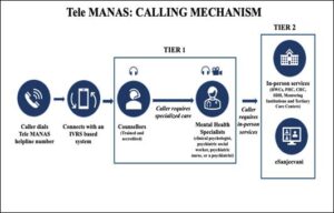 ele MANAS is a comprehensive mental health care service. You can dial the Toll free numbers above to get in touch with our Counsellor
हडपसर क्राइम न्यूज, हडपसर मराठी बातम्या, हडपसर न्युज Hadapsar Crime News, Hadapsar Marathi News, ,Hadapsar News